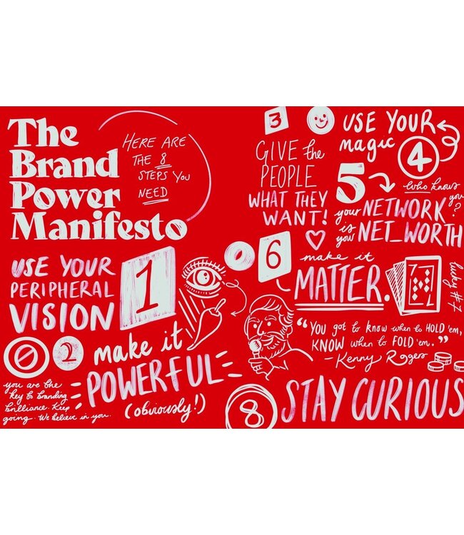The Brand Power Manifesto