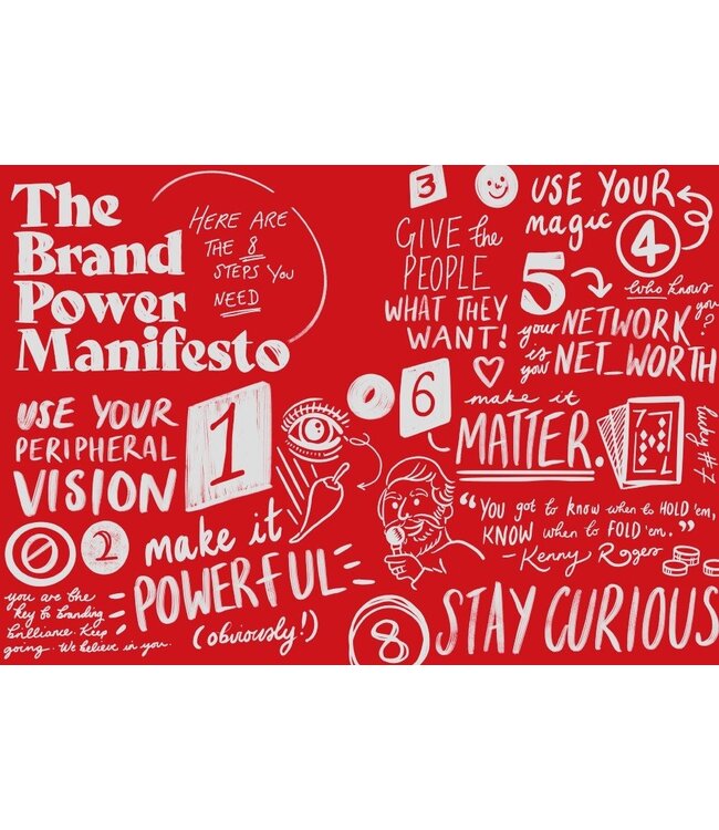 The Brand Power Manifesto