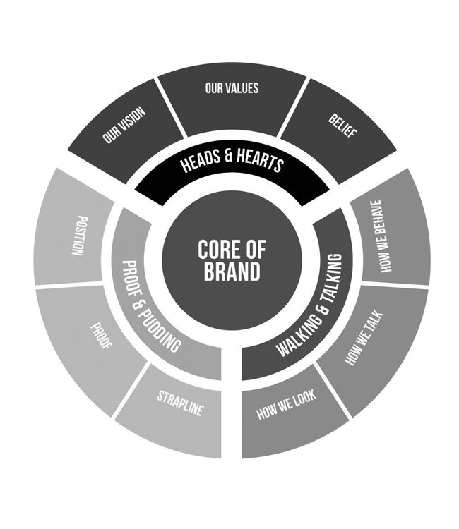 The Brand Power Manifesto