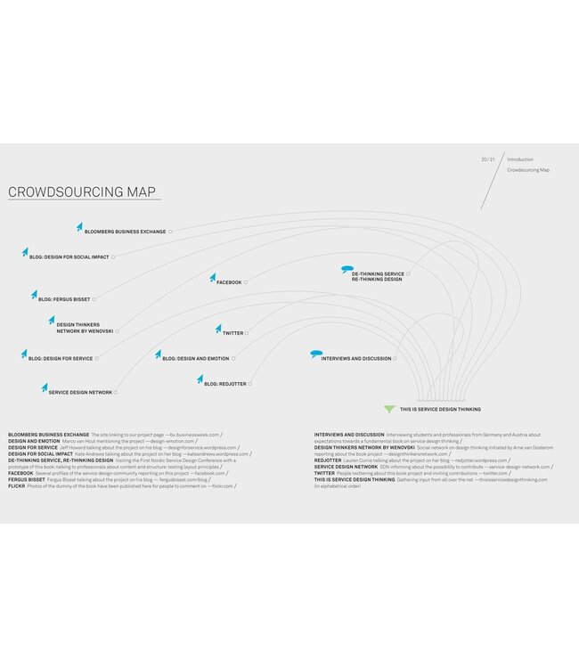 This Is Service Design Thinking