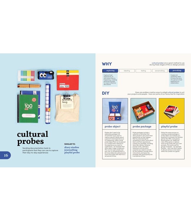 The art of co-design