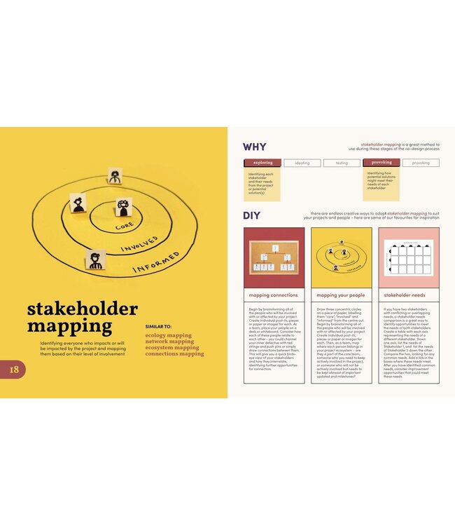 The art of co-design