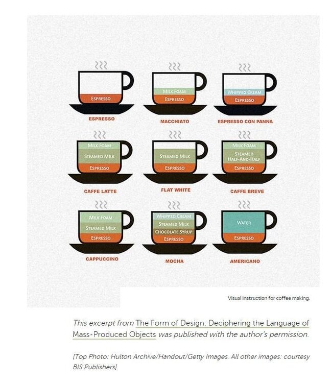 The art of co-design