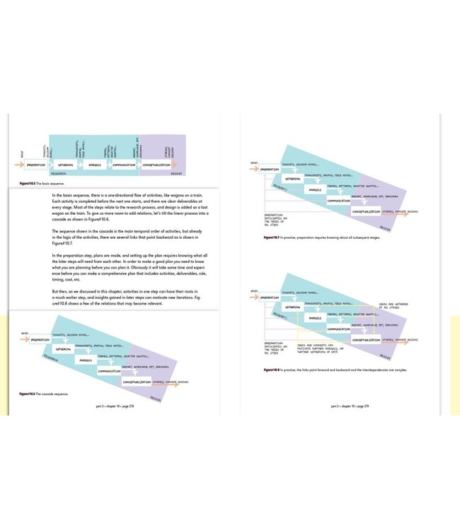 Convivial Design Toolbox