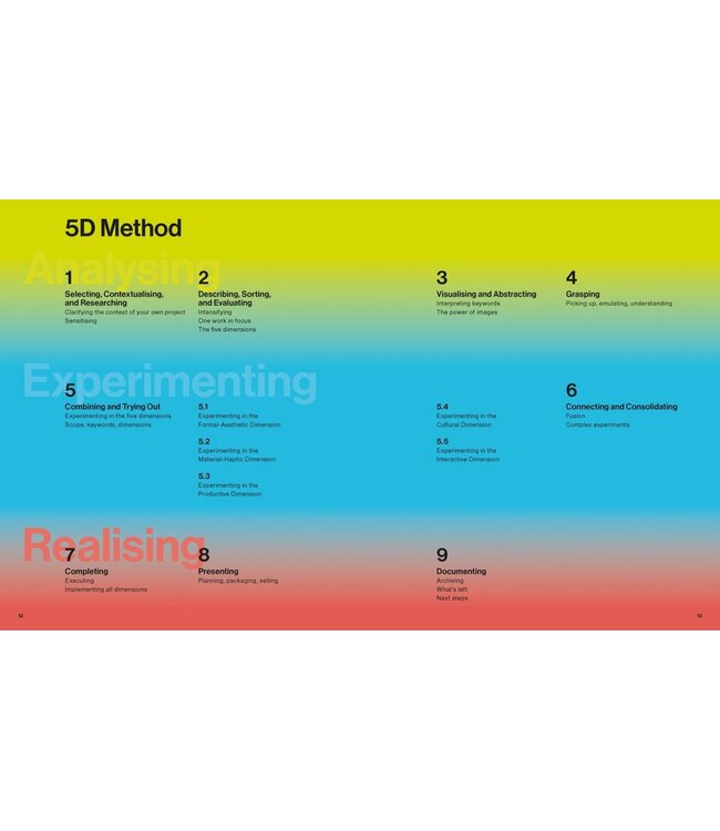 Inspired By Method