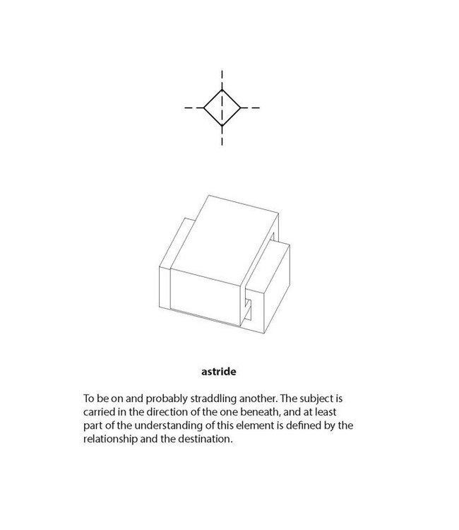 Relation of elements