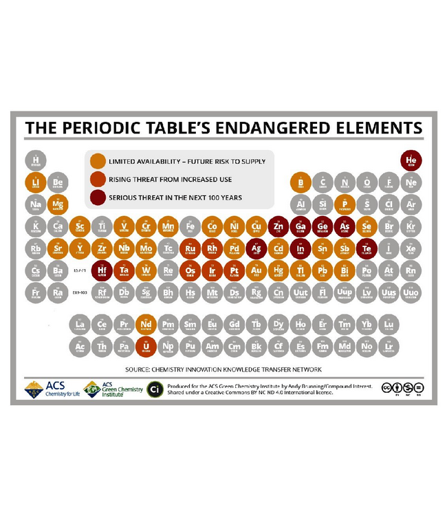 Relation of elements