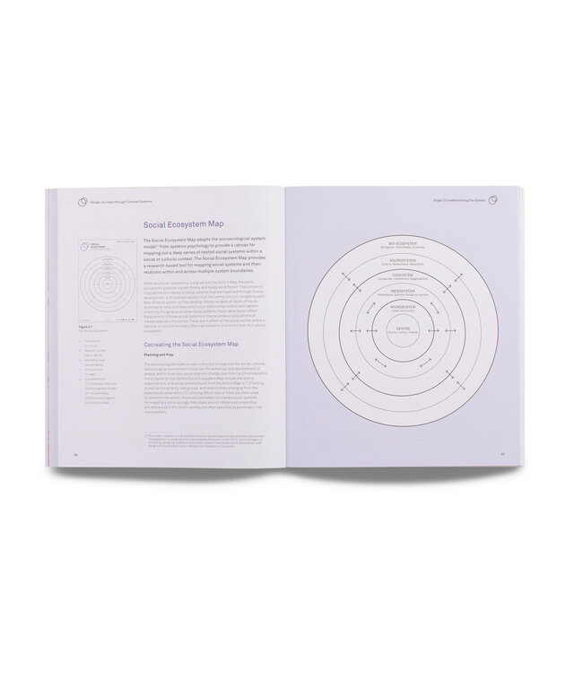 Design Journeys Through Complex Systems
