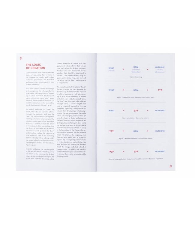 Notes On Design