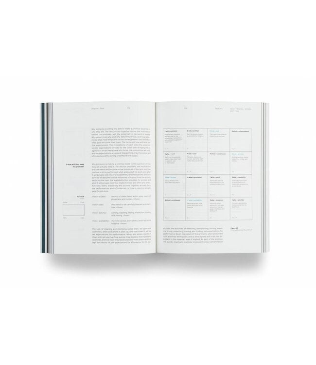 Thinking In Services