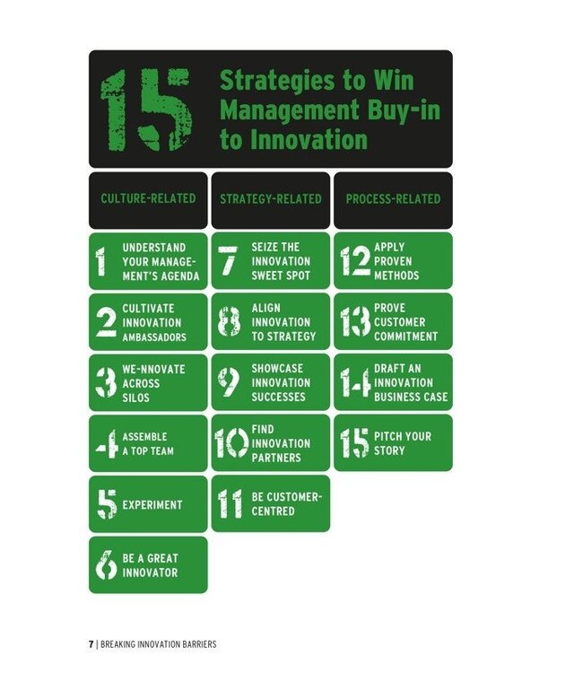 Breaking innovation Barriers