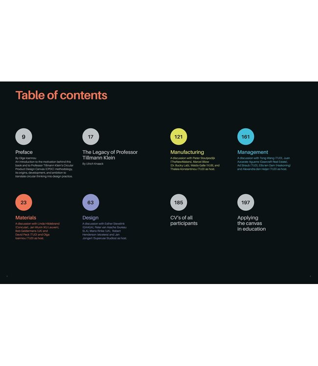The Architecture of Circular Building Products
