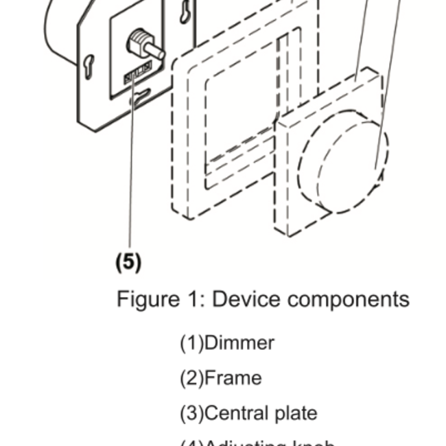 PremiumLED Universal Push/Rotary LED Dimmer