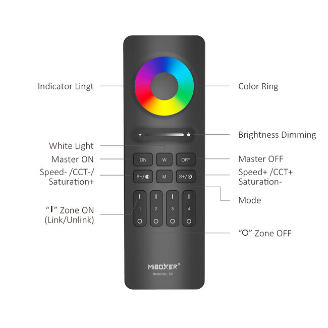 Mi-Boxer C5 4 Zone RGB-CCT AfstandbedieningZwart (2.4G)