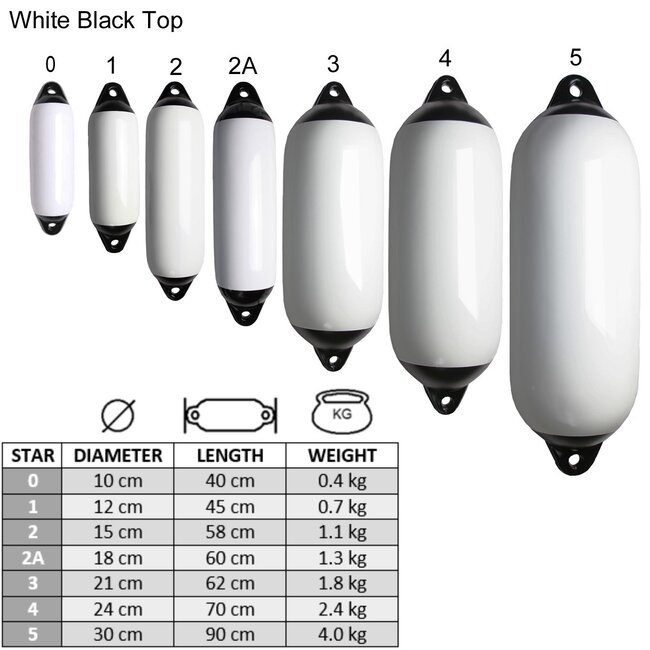 Majoni Heavy duty (cilinder) Fenders Wit - zwarte kop alle maten