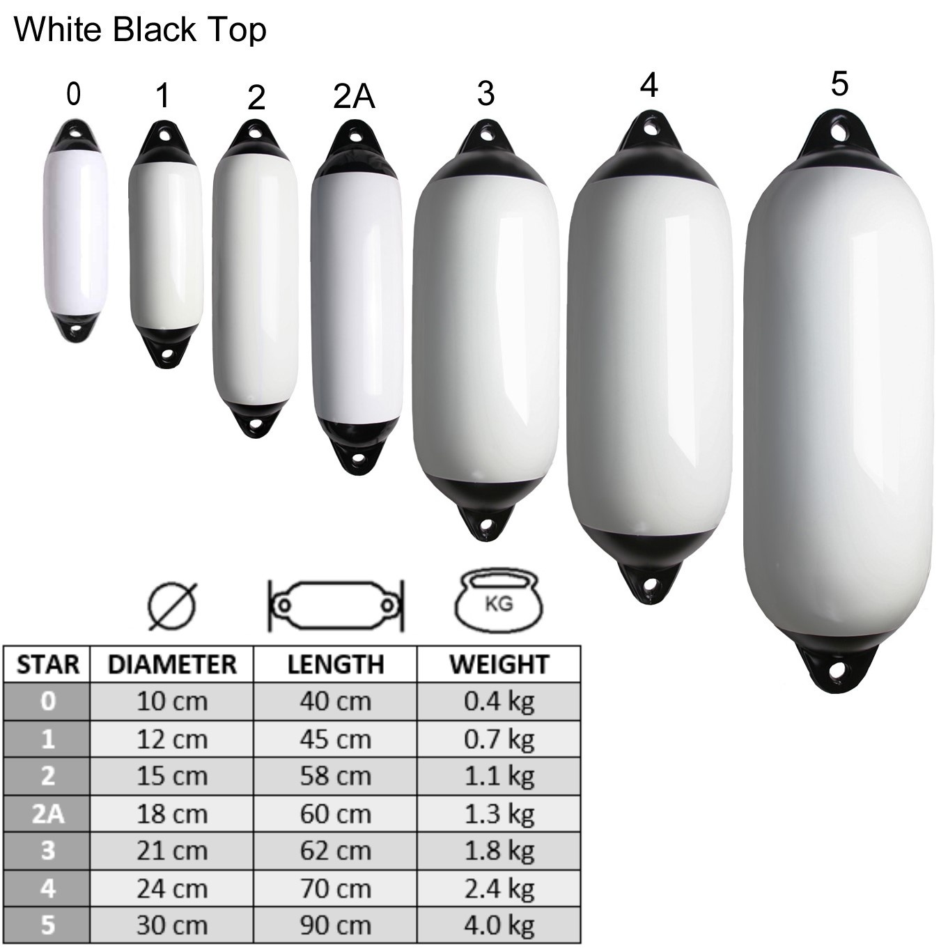 Majoni Heavy duty (cilinder) Fenders Wit met zwarte kop - alle maten