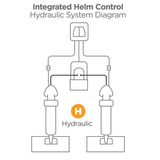 Bennett BEDIENING MET INDICATIE EN AUTO TAB CONTROL HYDRAULIC