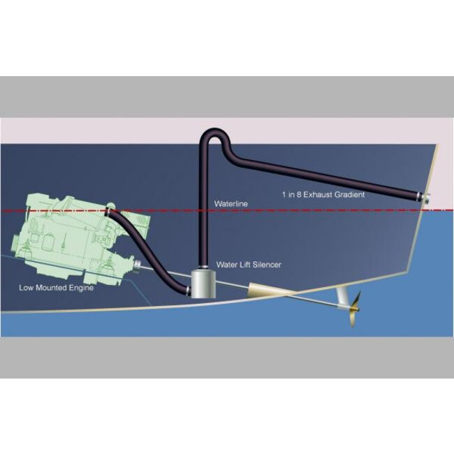 Halyard HALYARD WATERLOCK/DEMPER 1.62"/40MM