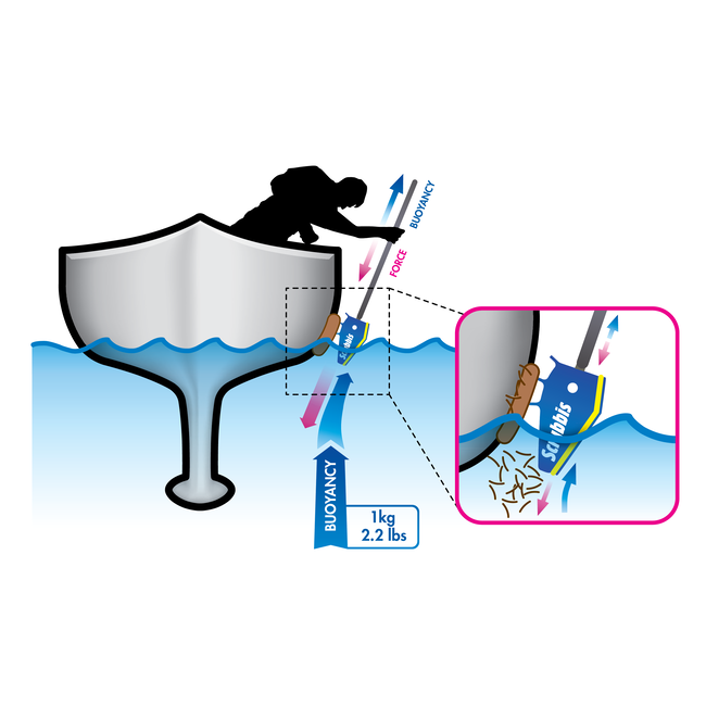 Starbrite Scrubbis® WaterLine Brush