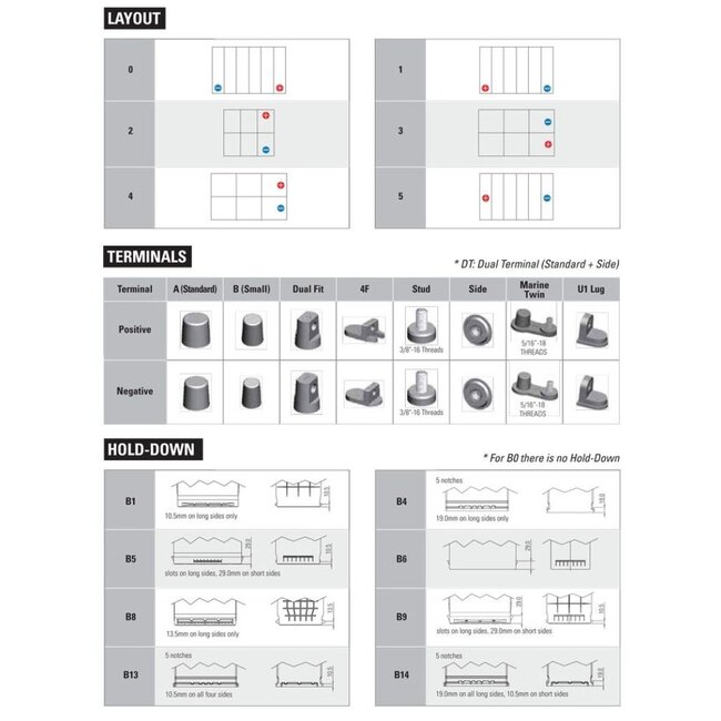HOLLEX semi traction SMF accu 12V 140Ah
