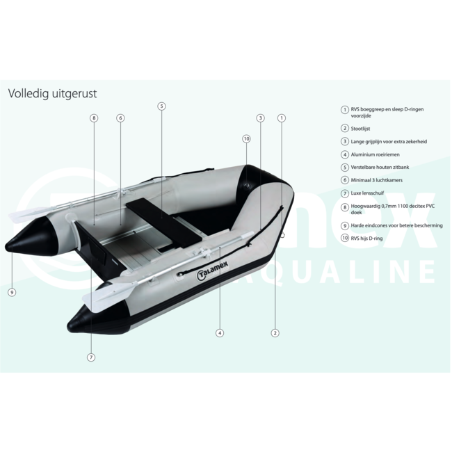 Talamex Aqualine QLS lattenbodem serie