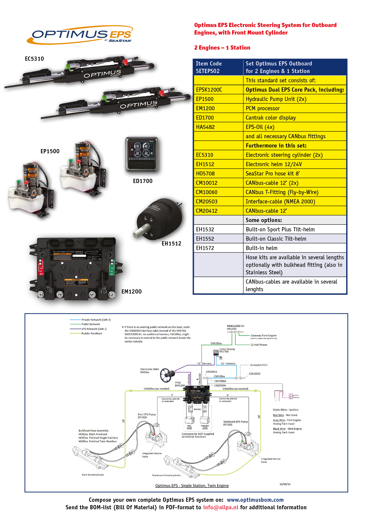 Allpa SeaStar Set Optimus EPS Outboard 2 Motoren en 1 Stuurstand