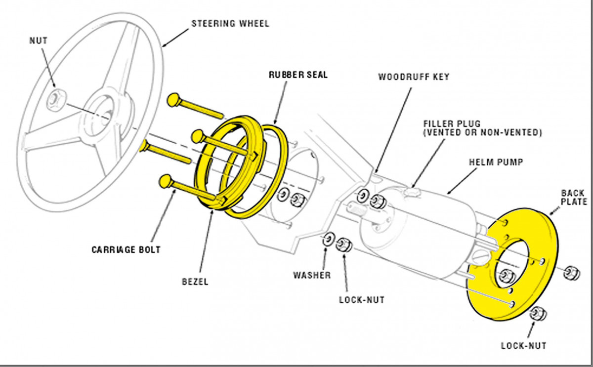 Allpa SeaStar Bezelkit rond voor SeaStar hydraulische stuurkop < 2009