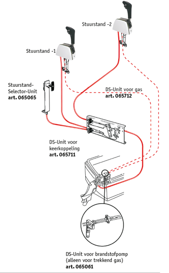 Allpa SeaStar Dual Station Unit voor Gas (207572)
