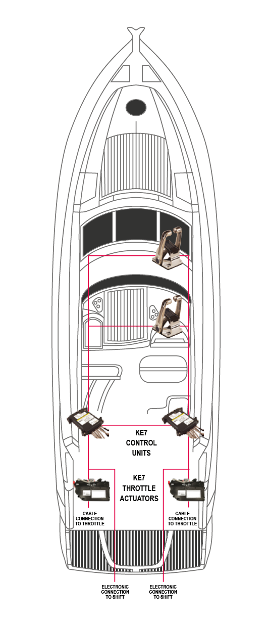 Allpa KE-7+ Motorbedieningssysteem Single Engine/1 Stuurstand