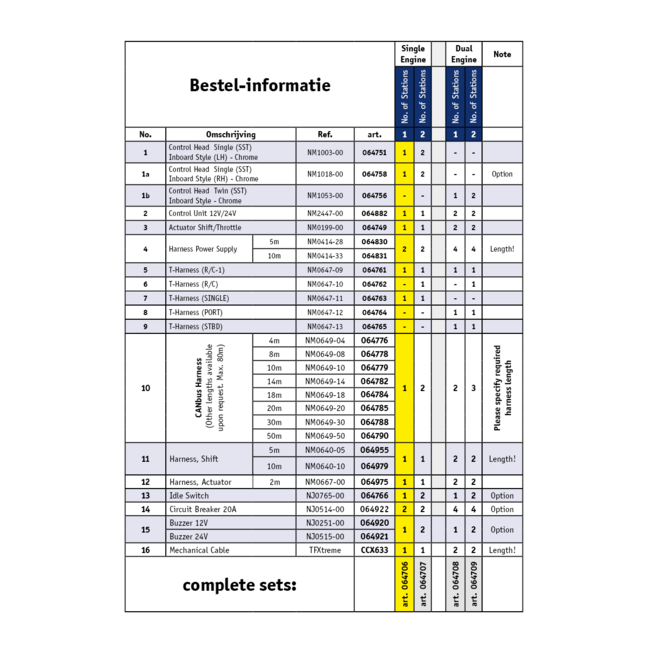 Allpa KE-7+ Motorbedieningssysteem Single Engine/1 Stuurstand