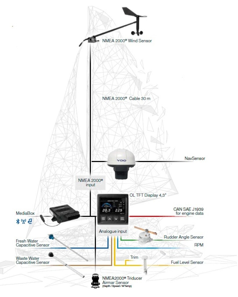 Veratron VDO Navigation Kit Plus