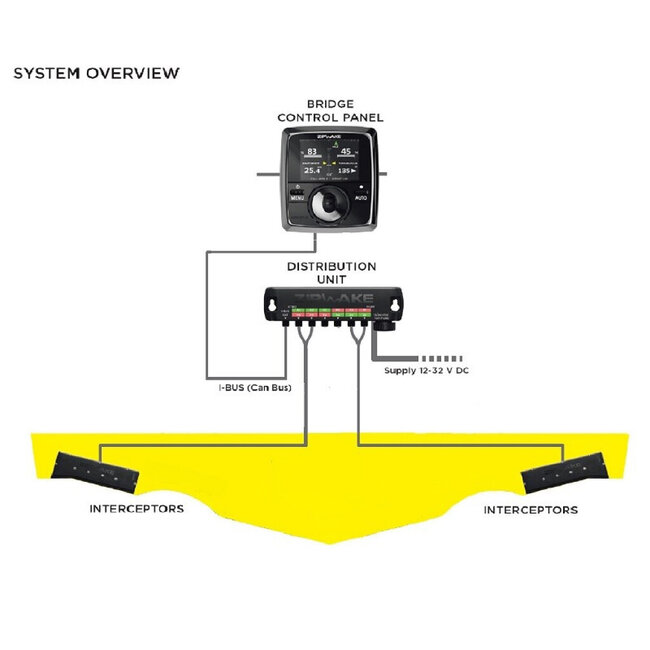 Zipwake Zipwake Distribution Unit E met Stroomkabel 6m