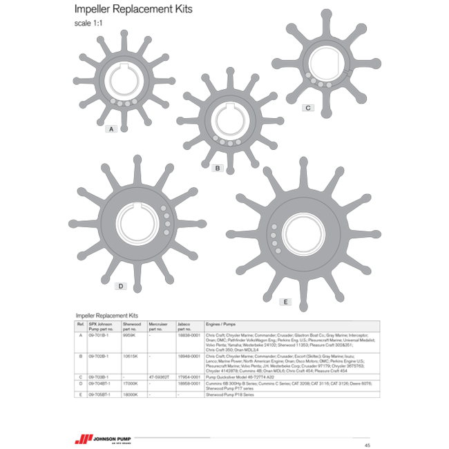Johnson Pump  Impeller replacement kit