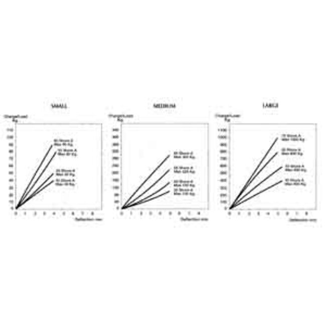 Allpa allpa Flexibele motorsteun 'Small'  40° shore  stift M12  afm. 120x60x40mm  max. 35kg