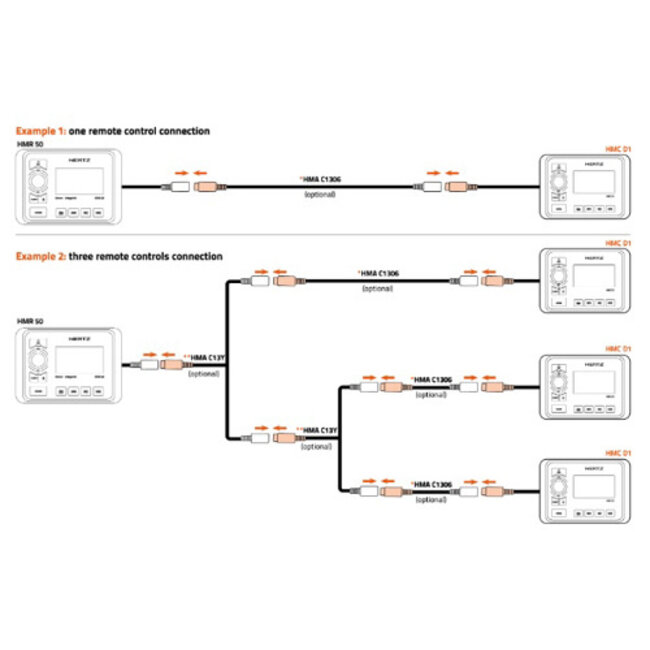 Hertz HMC D1 - Remote met scherm, 13 pin aansluiting