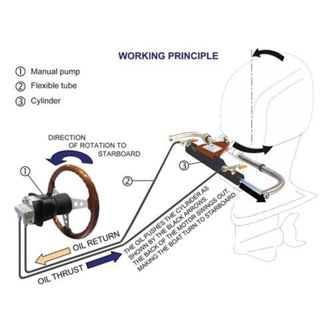 Lecomble & Schmitt LS Cilinder VHM EX 175 HP - incl. fitwerk