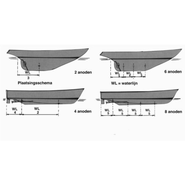 Talamex Romp anode magnesium met strip 0.30kg 110x60x28mm