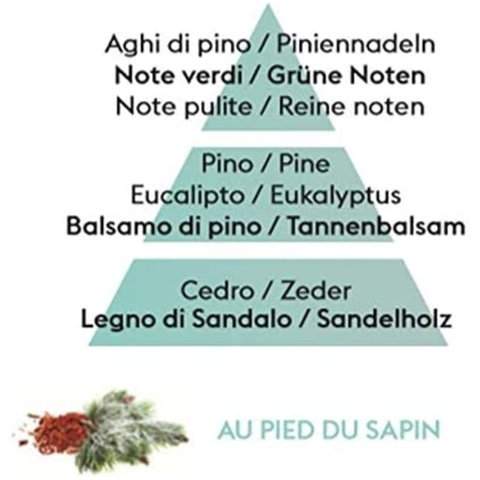 Maison Berger Paris 1898 500 ml Huisparfum Sapin Festif festive fir Maison Berger au pied du sapin huisparfum Maison Berger 115040