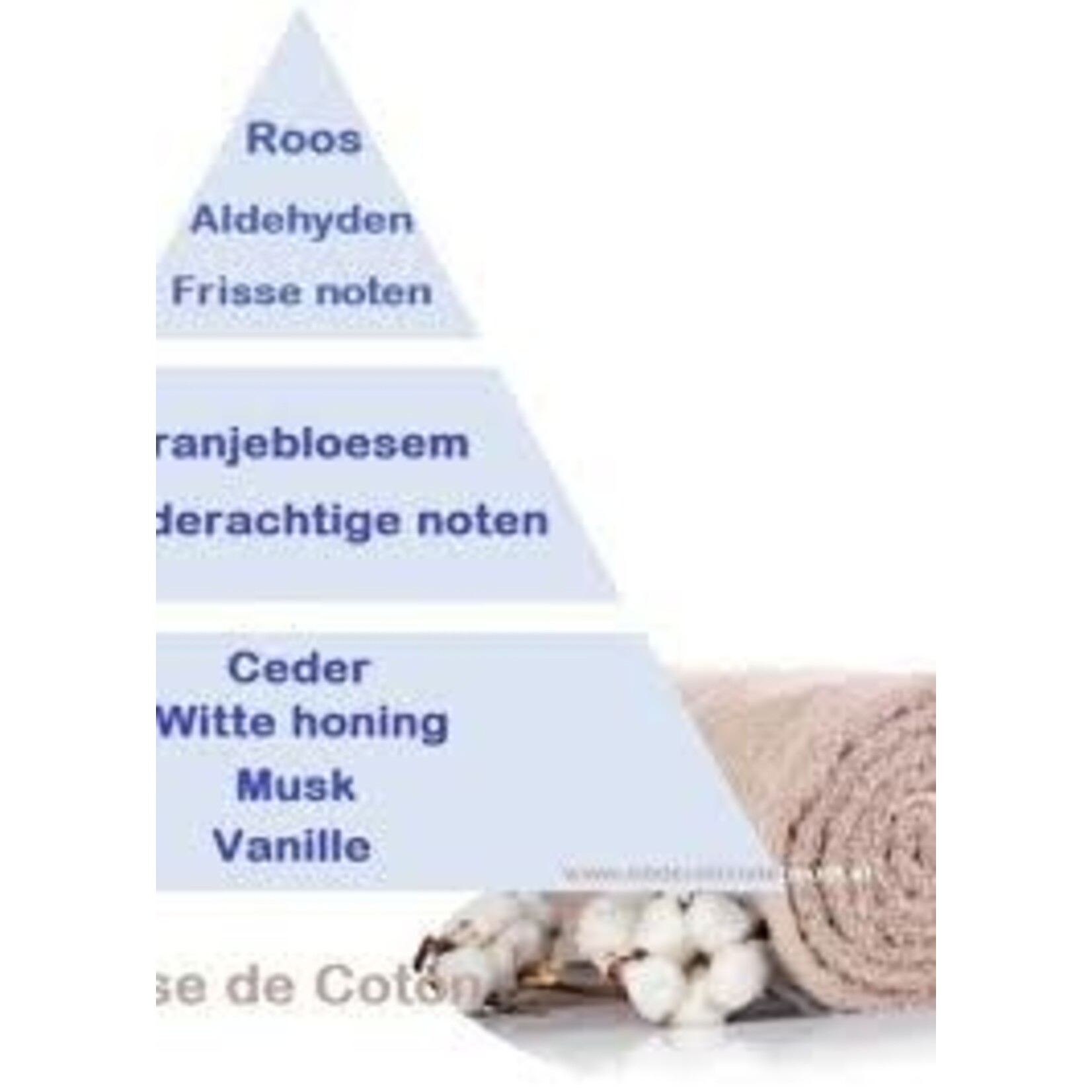 Maison Berger Paris 1898 1 liter Huisparfum Cotton Caress Maison Berger Caresse de coton huisparfum Maison Berger 116180