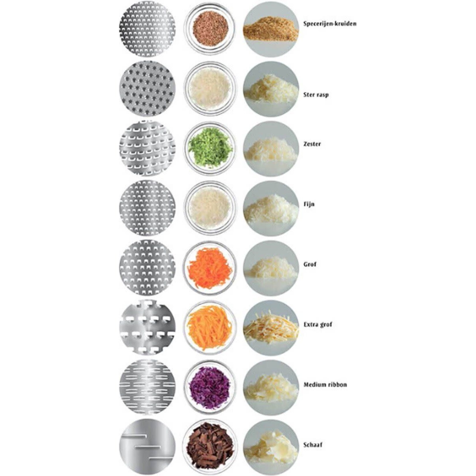 Microplane Rvs grof Microplane Professional 2.0 grof rasp Coarse Blade Microplane 59000