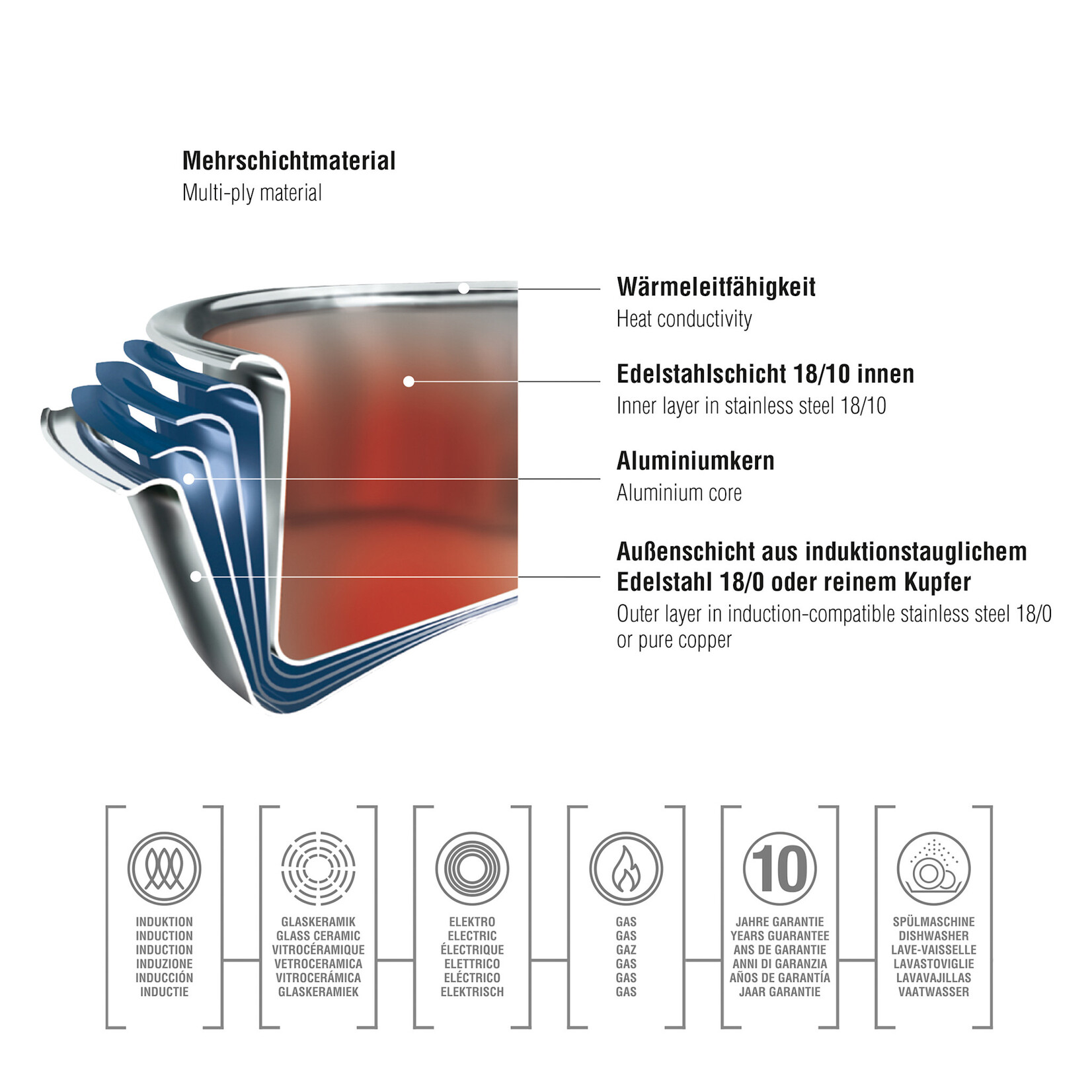 Spring 4 delige kookpannenset Spring Gourmet pannenset Spring Gourmet  Spring 0586810604