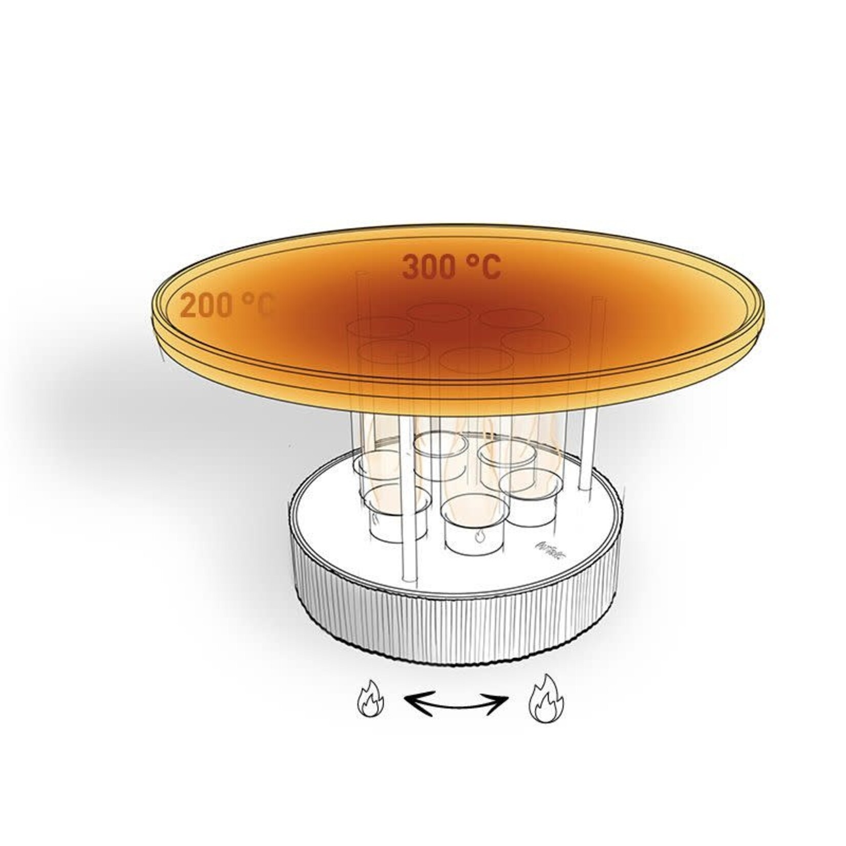 Höfats - Hofats Höfats Circle 35 tabletop grill Hofats tafelgril met Bioethanol branders Hofats 01064