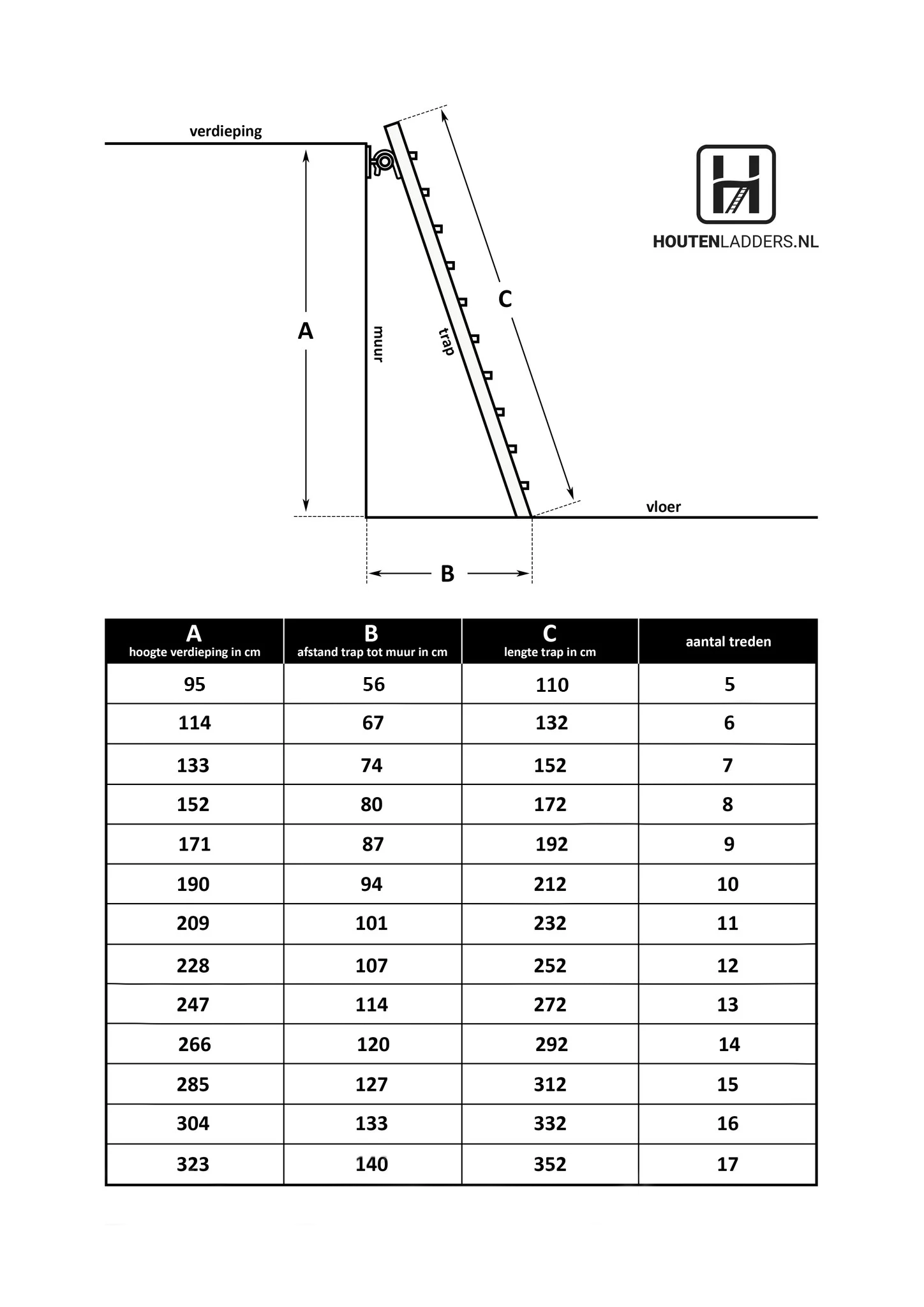 Welke maat zoldertrap beukenhout past het beste?