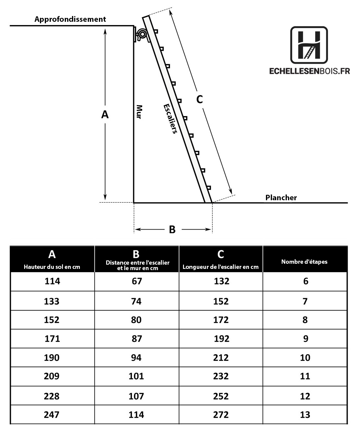 Maattabel Steetrap beuken (timmermanstrap)