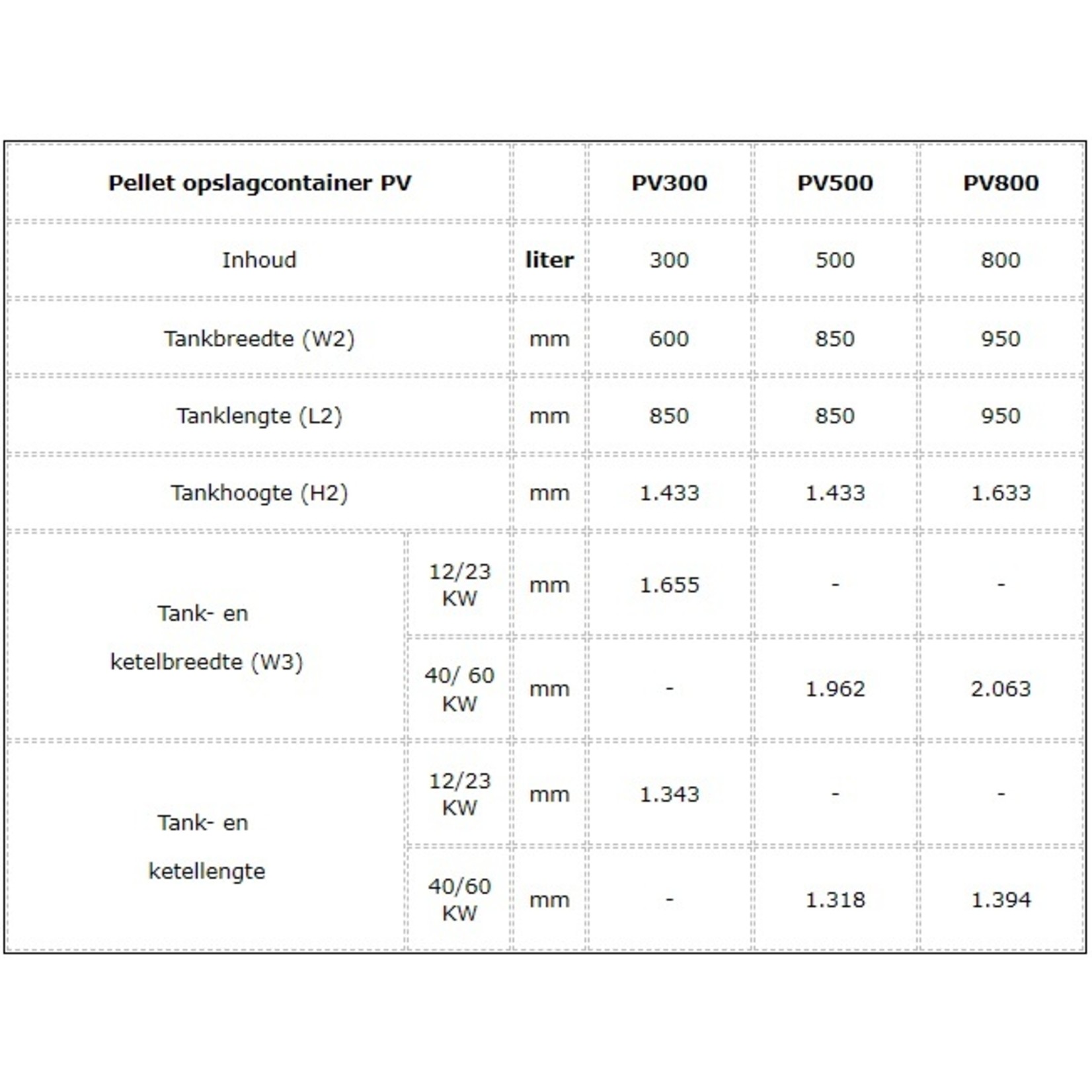 Comfort Pelletvergasser pakket