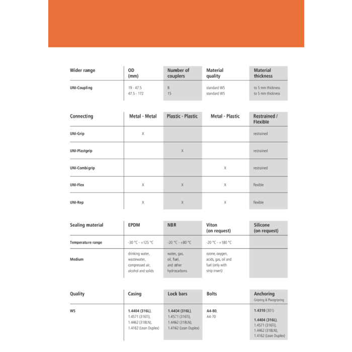 A1 UNI-Coupling UNI-Plast coupling EPDM PN10