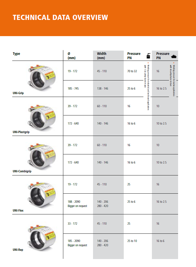 A1 UNI-Coupling UNI-Combi Grip EPDM PN10