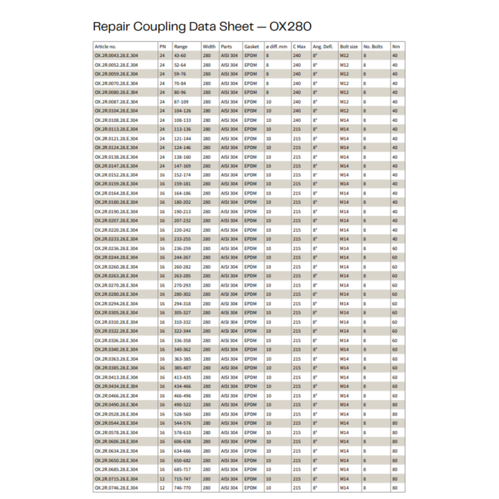 Repair Coupling OX 280