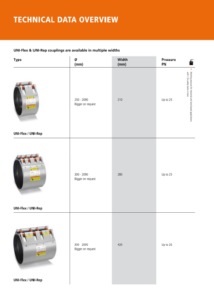 A1 UNI-Coupling UNI-Fire Fire Protective Housing