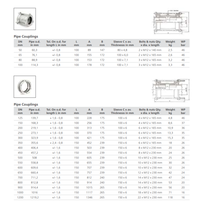 Hegawa Fittosize Pipe Coupling DN 50 to DN 2500 mm